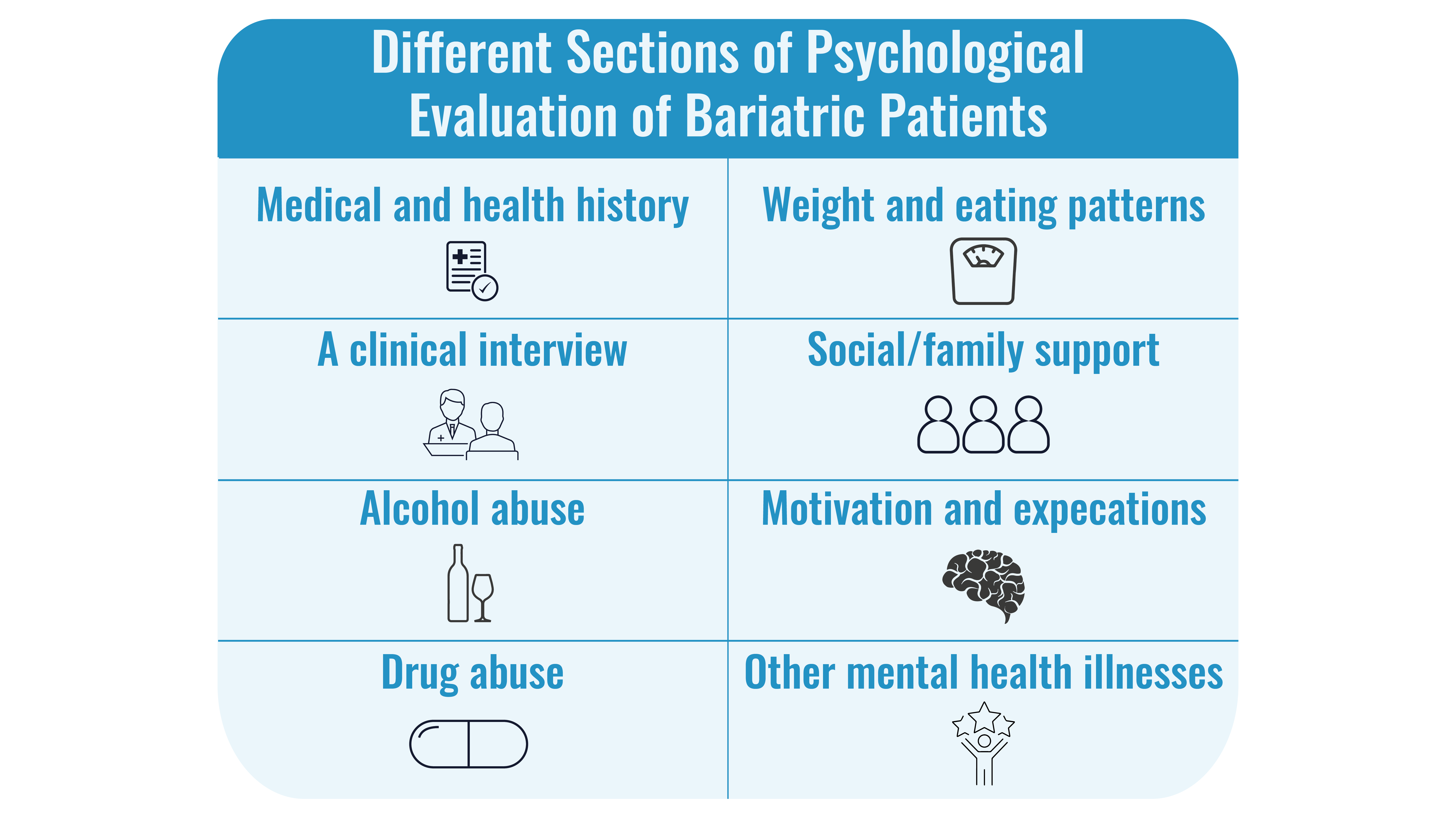 All About Pre Bariatric Psychological Evaluation And How To Pass It 