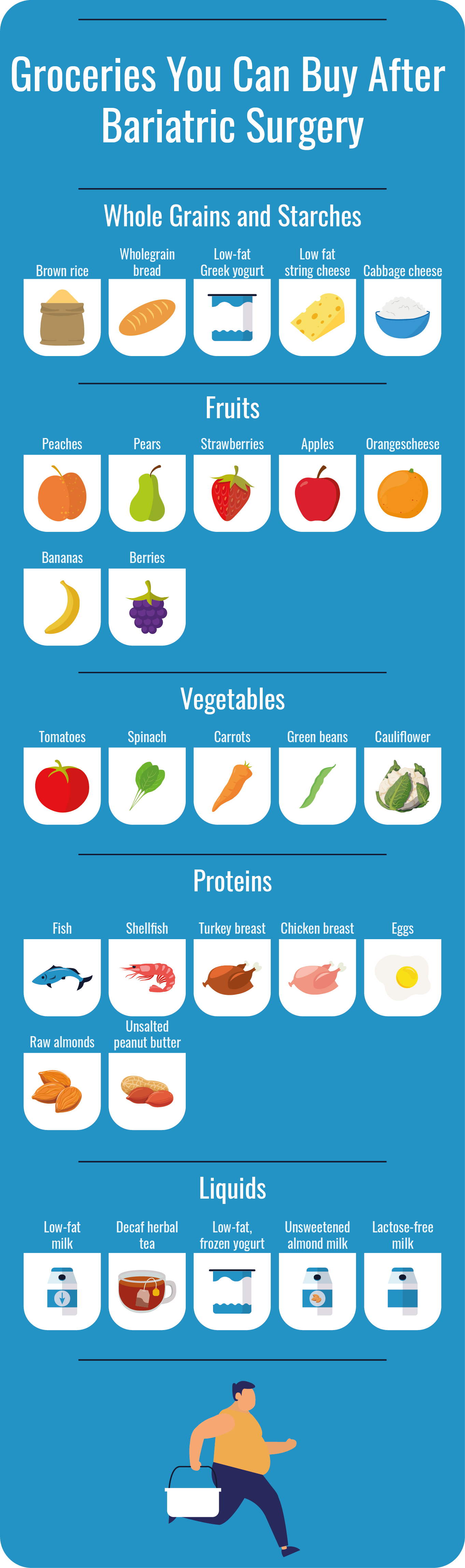 Dieta de la manga gástrica