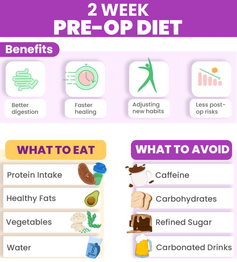 Gastric Sleeve Pre Op Diet What Is It And Who Is It For 