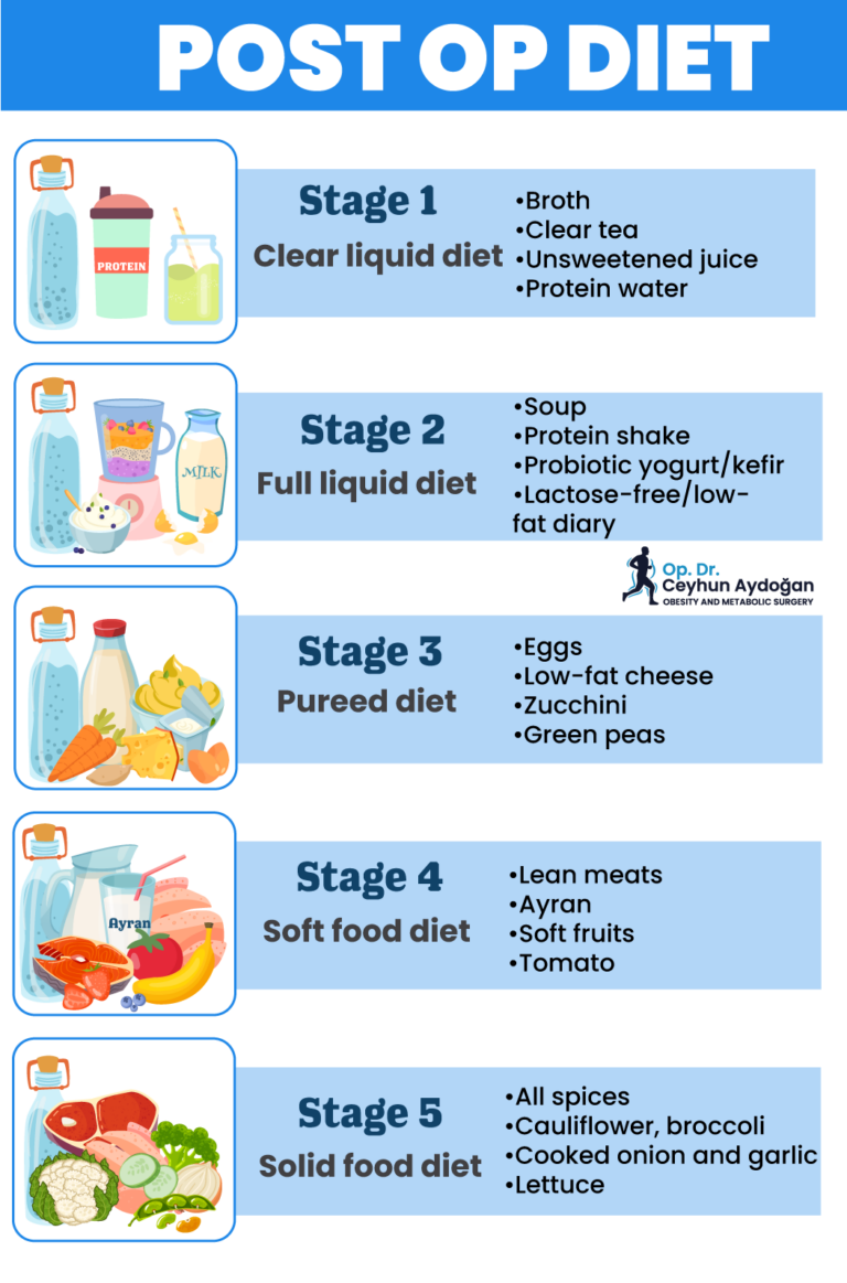 Diet After Gastric Bypass Nutrition Planning