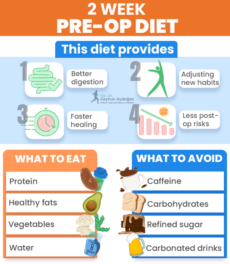 pre op bypass diet