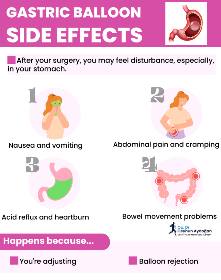 Gastric-balloon-side-effects