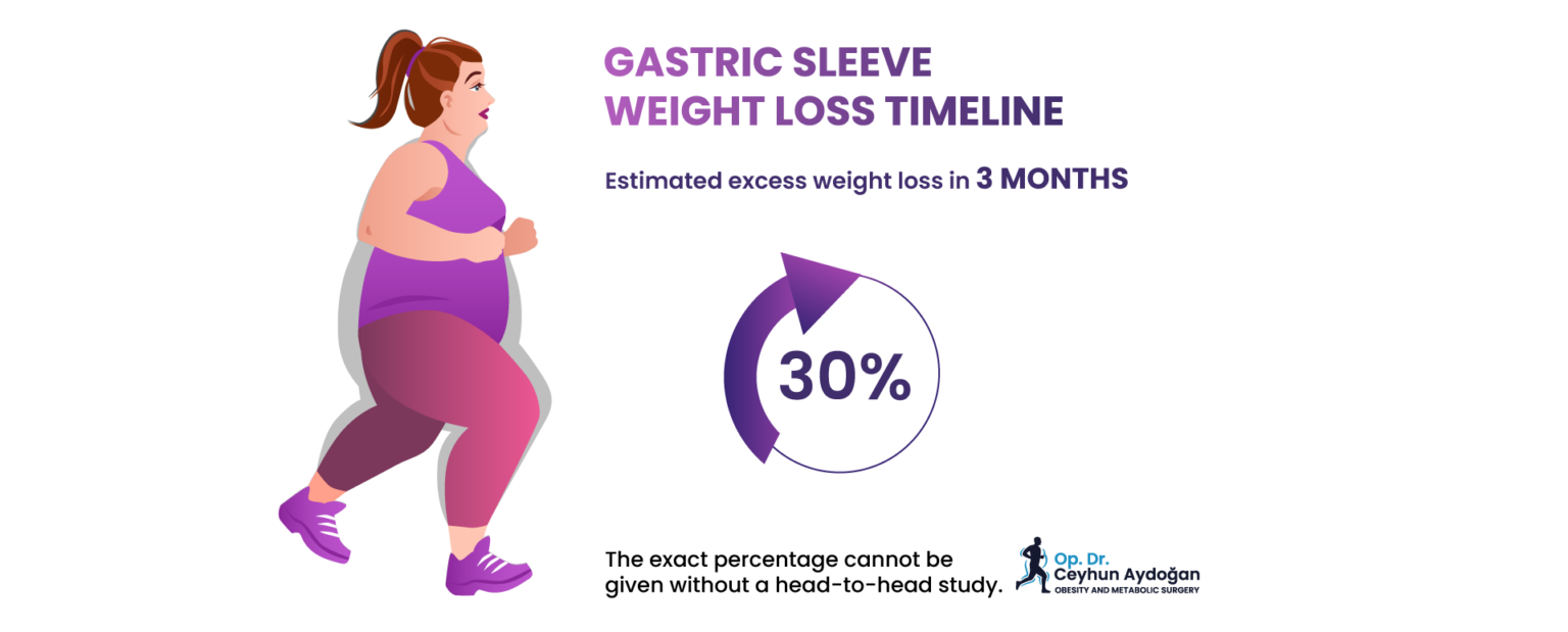 What Is A Gastric Sleeve Sleeve Gastrectomy 101 For Beginners 2548