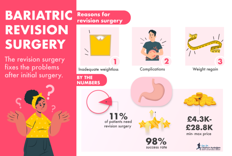 Bariatric-Revision-Surgery