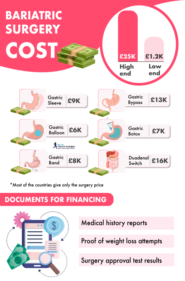 Bariatric-Surgery-Cost